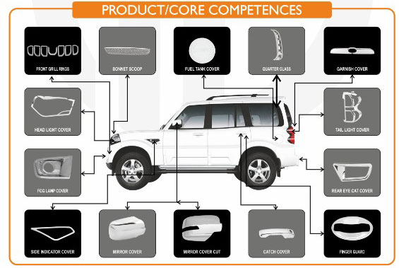 Electrical and Electronics